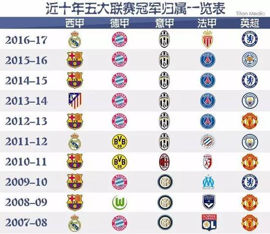 之不尽的